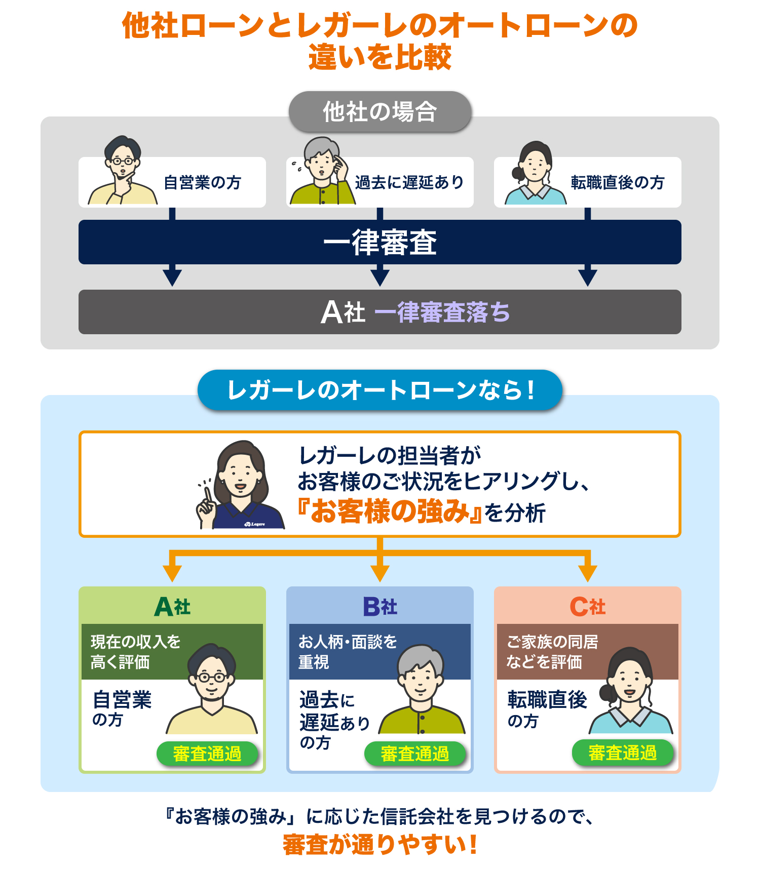 他社との比較